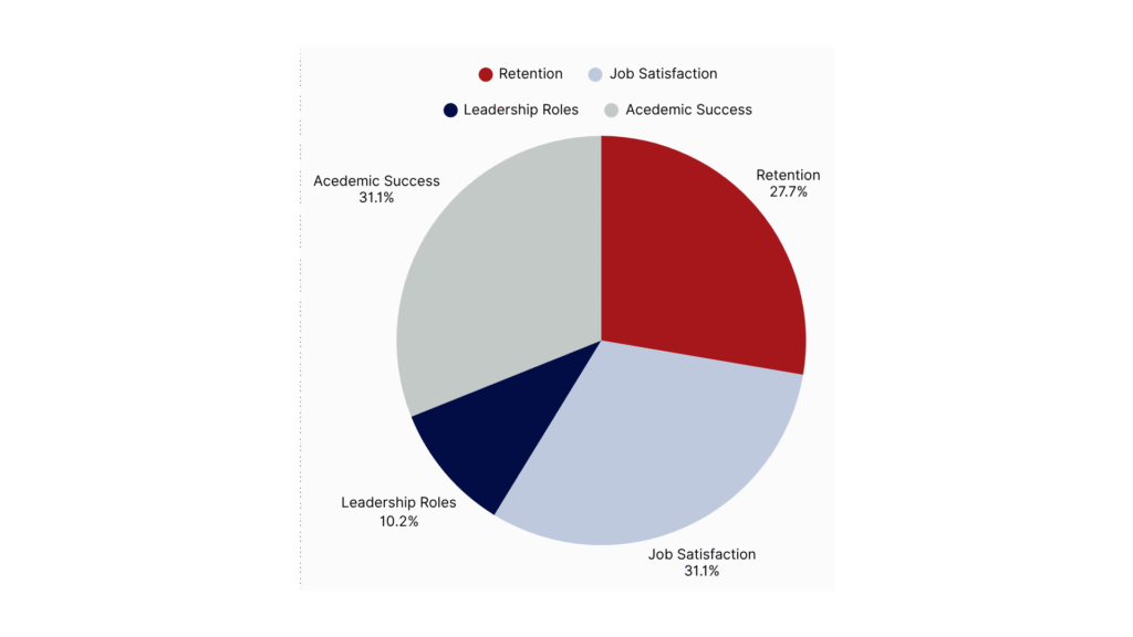 Mentorship Impact